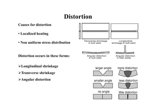Causes for distortion
• Localized heating
• Non uniform stress distribution
Distortion occurs in these forms:
Longitudinal shrinkage
Transverse shrinkage
Angular distortion
Distortion
 