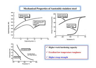 Mechanical Properties of Austenitic stainless steel
 Higher work hardening capacity
 Excellent low temperature toughness
 Higher creep strength
 