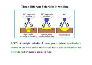 Three different Polarities in welding
DCEN  straight polarity  more power (about two-thirds) is
located at the work end of the arc and less (about one-third) at the
electrode End  narrow and deep weld
 
