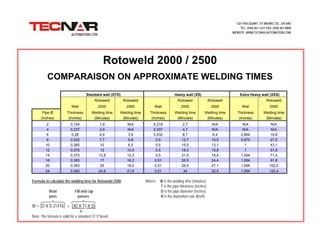 1321 HOCQUART, ST-BRUNO, QC, J3V 6B5
TEL: (450) 461-1221 FAX: (450) 461-0808
WEBSITE: WWW.TECNAR-AUTOMATION.COM
Rotoweld 2000 / 2500
COMPARAISON ON APPROXIMATE WELDING TIMES
Standard wall (STD) Heavy wall (XS) Extra Heavy wall (XXS)
Rotoweld Rotoweld Rotoweld Rotoweld Rotoweld
Wall 2000 2500 Wall 2000 2500 Wall 2500
Pipe Ø Thickness Welding time Welding time Thickness Welding time Welding time Thickness Welding time
(Inches) (Inches) (Minutes) (Minutes) (Inches) (Minutes) (Minutes) (Inches) (Minutes)
2 0,154 1,9 NA 0,218 2,7 NA NA NA
4 0,237 2,9 NA 0,337 4,7 NA NA NA
6 0,28 4,9 3,8 0,432 8,7 6,4 0,864 19,8
8 0,322 7,7 5,8 0,5 12,7 10,5 0,875 27,0
10 0,365 10 8,5 0,5 15,5 13,1 1 43,1
12 0,375 12 10,5 0,5 18,5 15,8 1 51,8
14 0,375 13,8 12,3 0,5 21,4 18,4 1,094 71,4
18 0,383 17 16,2 0,51 26,5 24,4 1,094 91,8
20 0,383 20 18,0 0,51 29,4 27,1 1,094 102,0
24 0,383 24,9 21,6 0,51 34 32,5 1,094 122,4
Formula to calculate the welding time for Rotoweld 2500: Where: W is the welding time (minutes)
T is the pipe thickness (inches)
Root Fill and cap D is the pipe diameter (inches)
pass passes R is the deposition rate (lbs/h)
W = (D X 0.31416) + (40 X T2 X D)
R
Note: The formula is valid for a standard 37.5°bevel