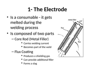 Welding Topics for Shielded Metal Arc Welding students.pptx