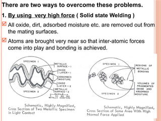 There are two ways to overcome these problems.
1. By using very high force ( Solid state Welding )
 All oxide, dirt, adsorbed moisture etc. are removed out from
the mating surfaces.
 Atoms are brought very near so that inter-atomic forces
come into play and bonding is achieved.
 