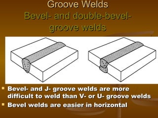 Groove WeldsGroove Welds
Bevel- and double-bevel-Bevel- and double-bevel-
groove weldsgroove welds
 Bevel- and J- groove welds are moreBevel- and J- groove welds are more
difficult to weld than V- or U- groove weldsdifficult to weld than V- or U- groove welds
 Bevel welds are easier in horizontalBevel welds are easier in horizontal
 