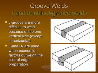 Groove WeldsGroove Welds
J-and double-J-groove weldsJ-and double-J-groove welds
 J-groove are moreJ-groove are more
difficult to welddifficult to weld
because of the onebecause of the one
vertical side (exceptvertical side (except
in horizontal)in horizontal)
 J-and U- are usedJ-and U- are used
when economicwhen economic
factors outweigh thefactors outweigh the
cost of edgecost of edge
preparationpreparation
 