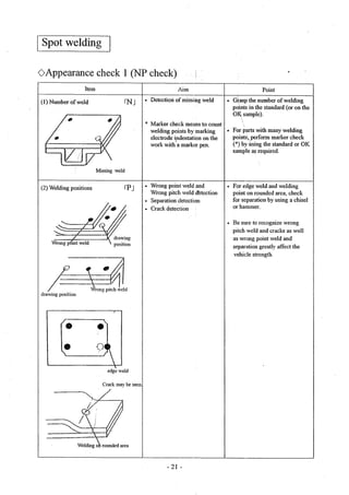 Laping Weld Description.pdf Weld material | PDF