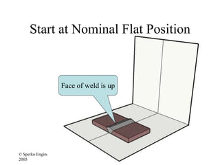 Posititional Weld Weld Positions Explained.ppt