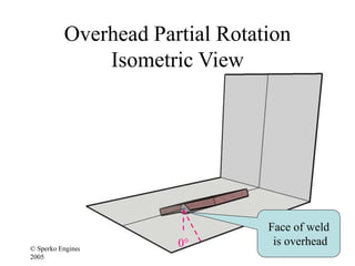 Posititional Weld Weld Positions Explained.ppt