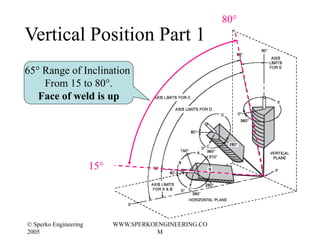 Posititional Weld Weld Positions Explained.ppt
