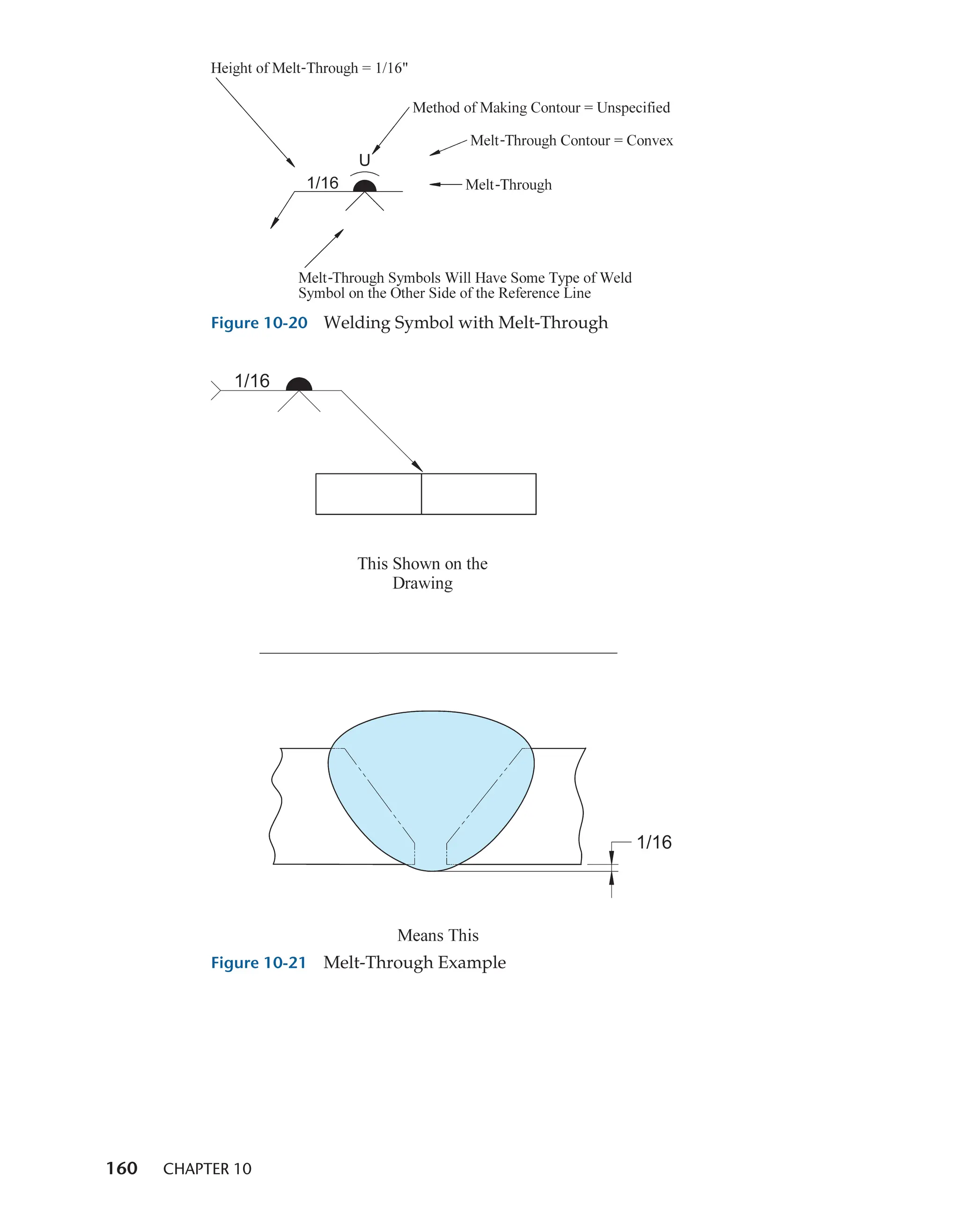 160 Chapter 10
Figure 10-20 Welding Symbol with Melt-Through
Figure 10-21 Melt-Through Example
M10_CORG3839_02_SE_C10.indd 160 26/09/15 4:49 pm
 