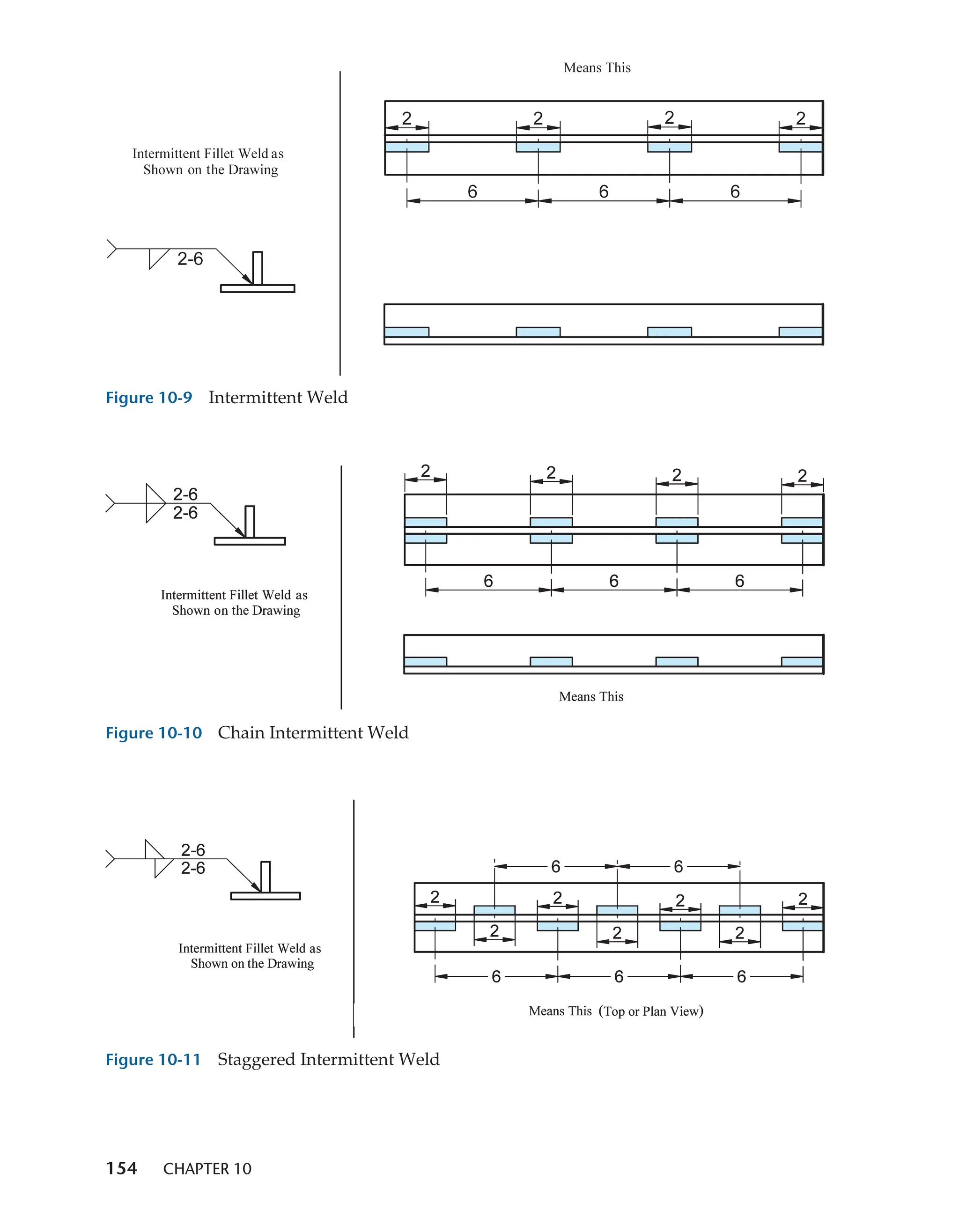 WELD SYMBOLS weld symbols weld symbols.pdf