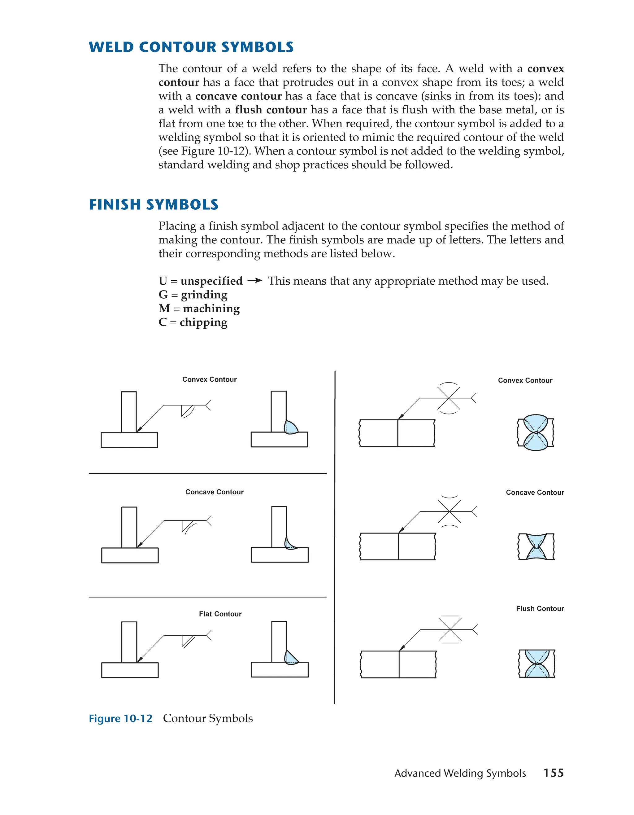 Advanced Welding Symbols  155
Weld Contour Symbols
The contour of a weld refers to the shape of its face. A weld with a convex
contour has a face that protrudes out in a convex shape from its toes; a weld
with a concave contour has a face that is concave (sinks in from its toes); and
a weld with a flush contour has a face that is flush with the base metal, or is
flat from one toe to the other. When required, the contour symbol is added to a
welding symbol so that it is oriented to mimic the required contour of the weld
(see Figure 10-12). When a contour symbol is not added to the welding symbol,
standard welding and shop practices should be followed.
Finish Symbols
Placing a finish symbol adjacent to the contour symbol specifies the method of
making the contour. The finish symbols are made up of letters. The letters and
their corresponding methods are listed below.
U = unspecified This means that any appropriate method may be used.
G = grinding
M = machining
C = chipping
Figure 10-12 Contour Symbols
M10_CORG3839_02_SE_C10.indd 155 26/09/15 4:49 pm
 