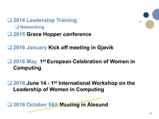 17
 2014 Leadership Training
 Networking
 2015 Grace Hopper conference
 2016 January Kick off meeting in Gjøvik
 2016 May 1st European Celebration of Women in
Computing
 2016 June 14 - 1st International Workshop on the
Leadership of Women in Computing
 2016 October 5&6 Meeting in Ålesund
 