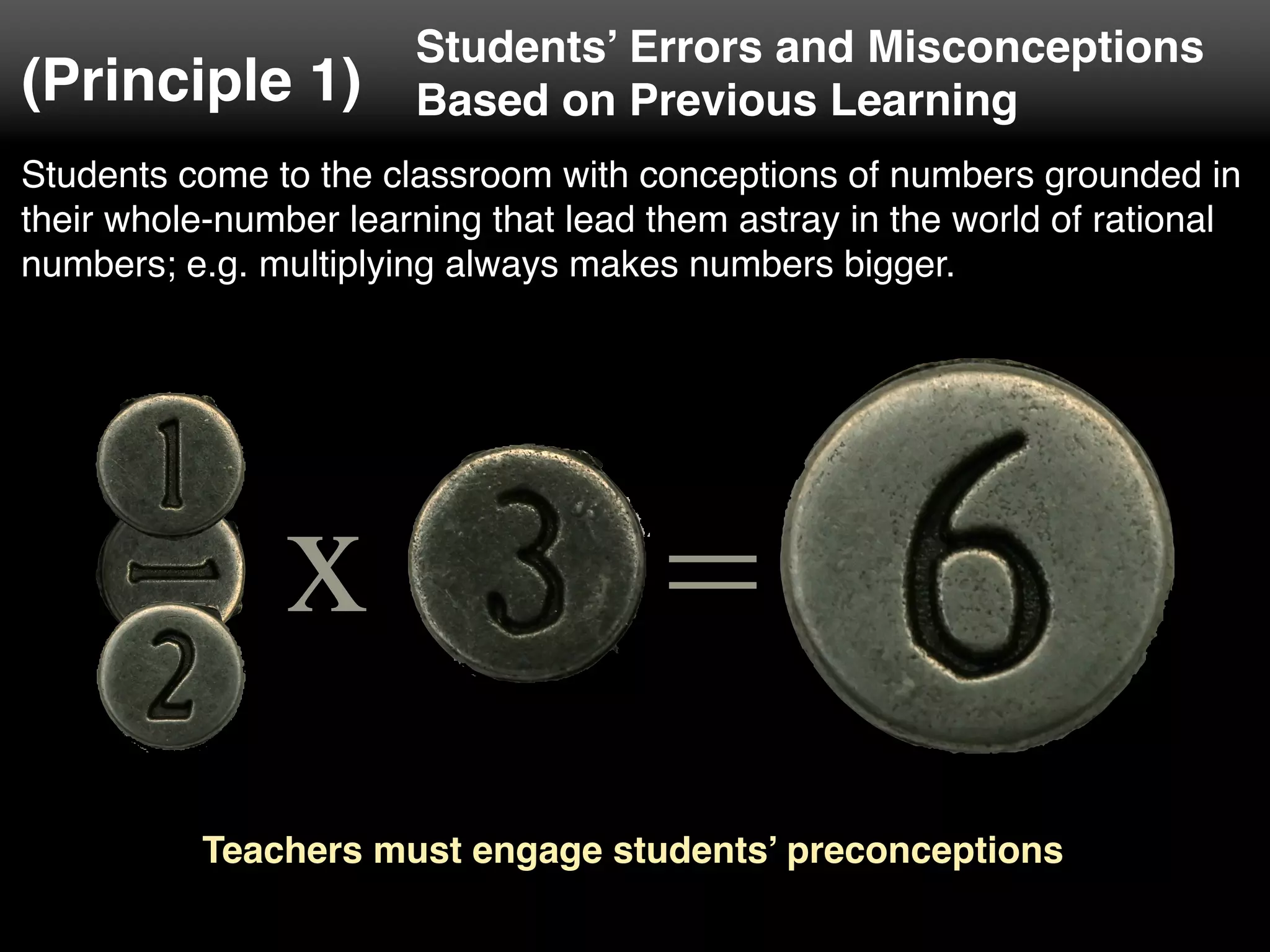 Teachers must engage students’ preconceptions
Students come to the classroom with conceptions of numbers grounded in
their whole-number learning that lead them astray in the world of rational
numbers; e.g. multiplying always makes numbers bigger.
x =
(Principle 1)
Students’ Errors and Misconceptions
Based on Previous Learning
 