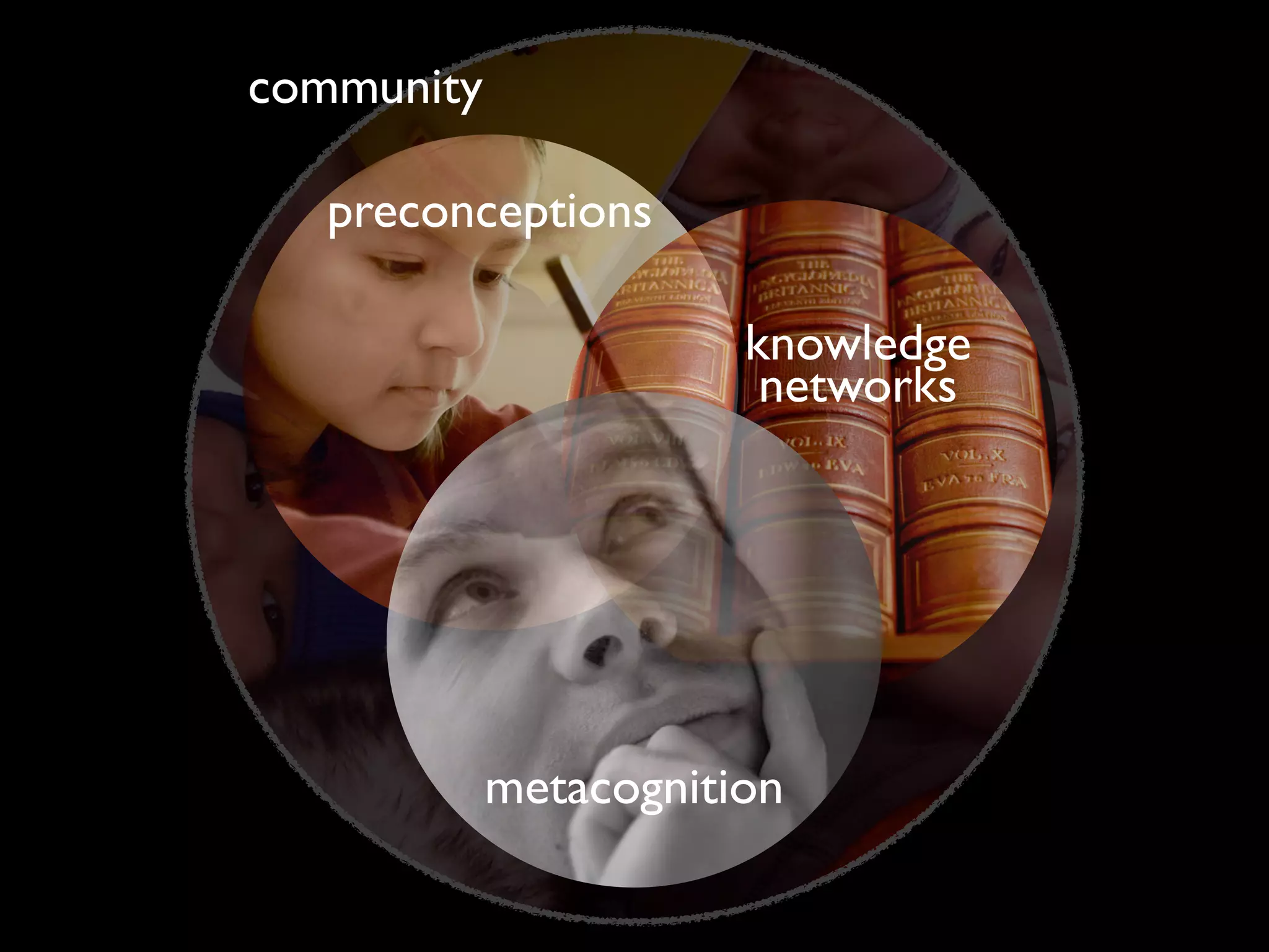 knowledge
networks
metacognition
community
preconceptions
 