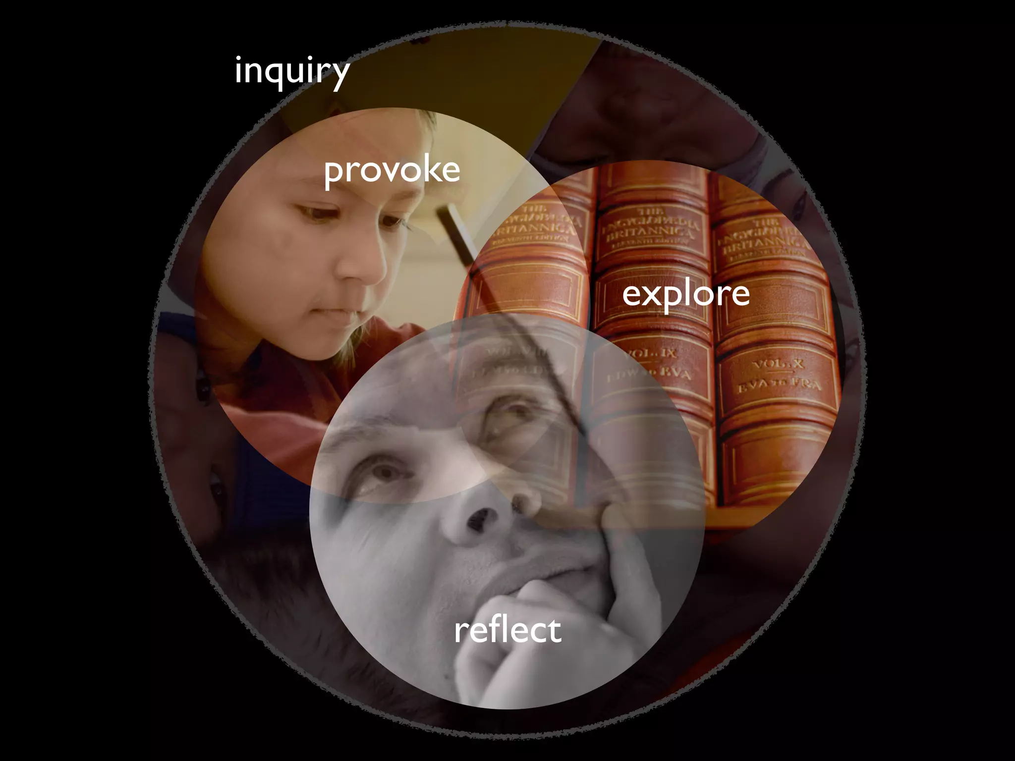 explore
inquiry
provoke
reﬂect
 