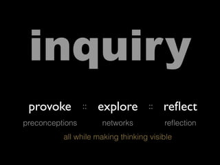 explore
inquiry
provoke reﬂect:: ::
preconceptions networks reﬂection
all while making thinking visible
 