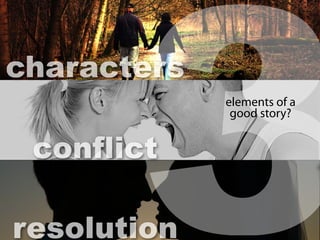 3elements of a
good story?
characters
conflict
resolution
 