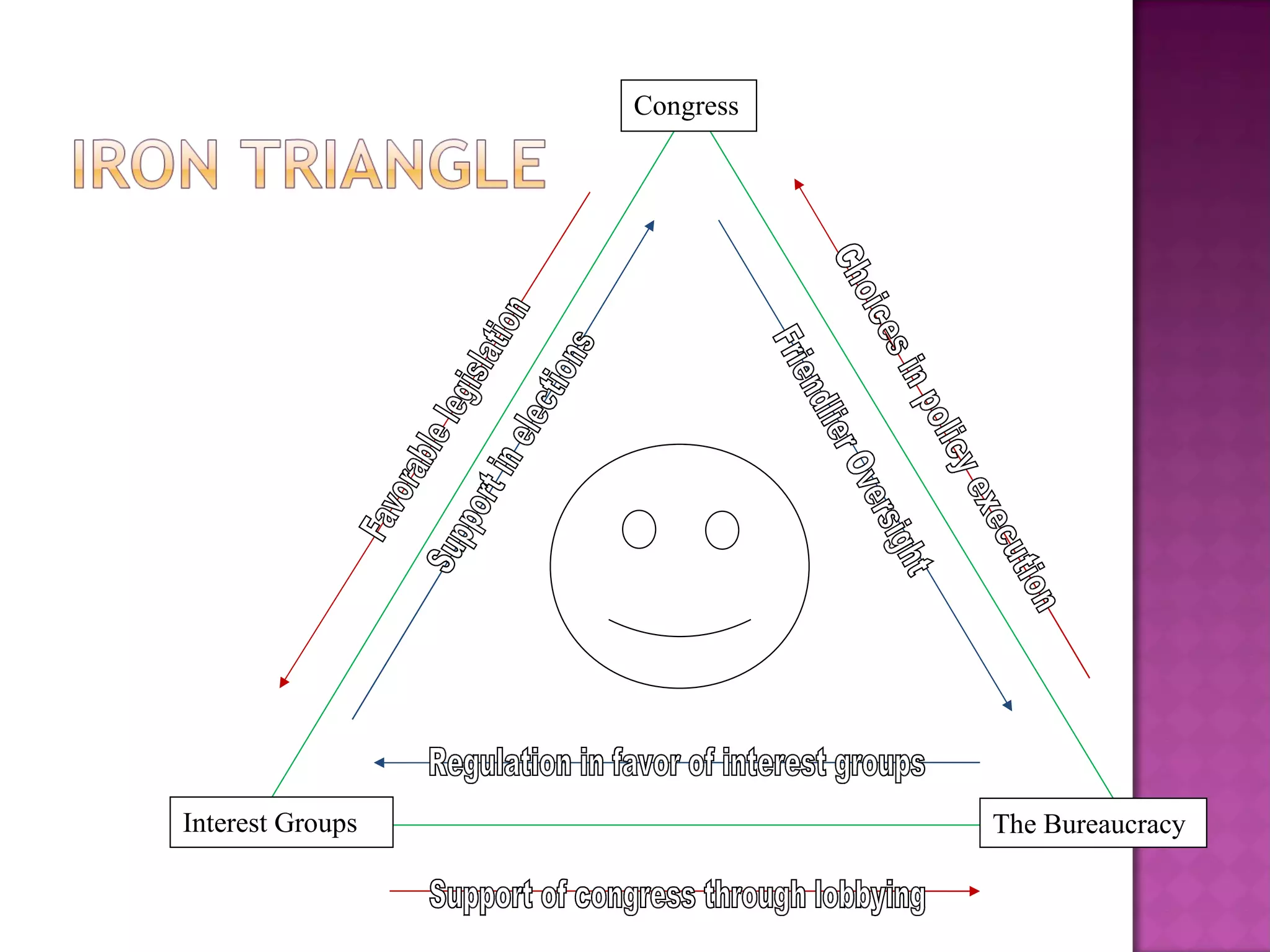Welfare Powerpoint | PPT