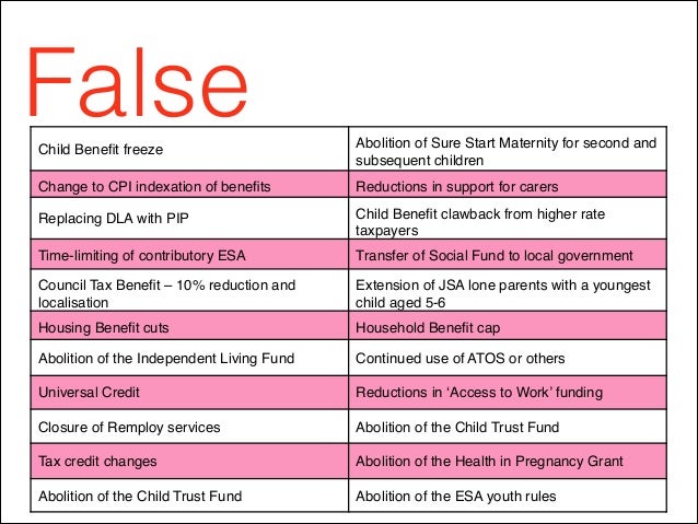 what's the benefit cap