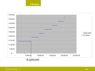 |  May 26, 2009   | 6.500,00 
