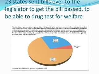 23 states sent bills over to the
legislator to get the bill passed, to
be able to drug test for welfare
 