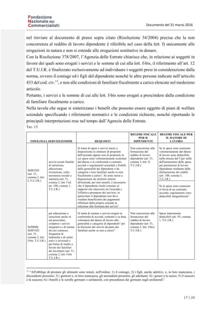 Documento del 31 marzo 2016
17 | 24
nel rinviare al documento di prassi sopra citato (Risoluzione 34/2004) precisa che la non
concorrenza al reddito di lavoro dipendente è riferibile nel caso della lett. f) unicamente alle
erogazioni in natura e non si estende alle erogazioni sostitutive in denaro.
Con la Risoluzione 378/2007, l’Agenzia delle Entrate chiarisce che, in relazione ai soggetti in
favore dei quali sono erogati i servizi e le somme di cui alla lett. f-bis, il riferimento all’art. 12
del T.U.I.R. è finalizzato esclusivamente ad individuare i soggetti presi in considerazione dalla
norma, ovvero il coniuge ed i figli del dipendente nonché le altre persone indicate nell’articolo
433 del cod. civ.13
, e non alle condizioni di familiare fiscalmente a carico elencate nel medesimo
articolo.
Pertanto, i servizi e le somme di cui alle lett. f-bis sono erogati a prescindere dalla condizione
di familiare fiscalmente a carico.
Nella tavola che segue si sintetizzano i benefit che possono essere oggetto di piani di welfare
aziendale specificando i riferimenti normativi e le condizioni richieste, nonché riportando le
principali interpretazioni rese nel tempo dall’Agenzia delle Entrate.
Tav. 13
TIPOLOGIA SERVIZI/SOMME REQUISITI
REGIME FISCALE
PER IL
DIPENDENTE
REGIME FISCALE PER
IL DATORE DI
LAVORO
SERVIZI
(art. 51,
comma 2, lett.
f, T.U.I.R.)
servizi aventi finalità
di istruzione,
educazione,
ricreazione, culto,
assistenza sociale e
sanitaria (art. 51,
comma 2, lett. f ed
art. 100, comma 1,
T.U.I.R.)
Si tratta di opere e servizi messi a
disposizione in strutture di proprietà
dell'azienda oppure non di proprietà, le
cui spese sono volontariamente sostenute
dal datore o in conformità a contratti,
accordi o regolamenti aziendali e fruibili
dalla generalità dei dipendenti o da
categorie e loro familiari anche se non
fiscalmente a carico1
. Se sono messi a
disposizione da strutture esterne
all'azienda, per non tassarli, è necessario
che il dipendente risulti estraneo al
rapporto che intercorre tra l'azienda e
l'effettivo prestatore del servizio; in
particolare il dipendente non deve
risultare beneficiario dei pagamenti
effettuati dalla propria azienda in
relazione alla fornitura dei servizi2
Non concorrono alla
formazione del
reddito di lavoro
dipendente (art. 51,
comma 2, lett. f)
T.U.I.R.)
Se le spese sono sostenute
volontariamente dal datore
di lavoro sono deducibile
nella misura del 5 per mille
dell'ammontare delle spese
per prestazioni di lavoro
dipendente risultante dalla
dichiarazione dei redditi
(art. 100, comma 1,
T.U.I.R.)
Se le spese sono sostenute
in forza di un contratto,
accordo, regolamento sono
deducibili integralmente5
SOMME
SERVIZI
(art. 51,
comma 2, lett.
f-bis, T.U.I.R.)
per educazione e
istruzione anche in
età prescolare,
compresi i servizi
integrativi e di mensa
ad essi connessi,
frequenza di
ludoteche e di centri
estivi e invernali e
per borse di studio a
favore dei familiari
dei lavoratori (art. 51,
comma 2, lett. f-bis
T.U.I.R.)
Si tratta di somme o servizi erogati in
conformità di accordi, contratti o su base
volontaria dal datore di lavoro alla
generalità o categorie di dipendenti3
per
la fruizione dei servizi da parte dei
familiari anche se non a carico4
Non concorrono alla
formazione del
reddito di lavoro
dipendente (art. 51,
comma 2, lett. f-bis)
T.U.I.R.)
Spese interamente
deducibili (art. 95, comma
1, T.U.I.R.)
13
“All'obbligo di prestare gli alimenti sono tenuti, nell'ordine: 1) il coniuge; 2) i figli, anche adottivi, e, in loro mancanza, i
discendenti prossimi; 3) i genitori e, in loro mancanza, gli ascendenti prossimi; gli adottanti; 4) i generi e le nuore; 5) il suocero
e la suocera; 6) i fratelli e le sorelle germani o unilaterali, con precedenza dei germani sugli unilaterali”.
 