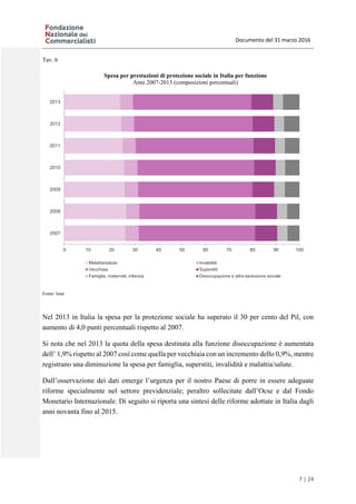 Documento del 31 marzo 2016
7 | 24
Tav. 6
Spesa per prestazioni di protezione sociale in Italia per funzione
Anni 2007-2013 (composizioni percentuali)
Fonte: Istat
Nel 2013 in Italia la spesa per la protezione sociale ha superato il 30 per cento del Pil, con
aumento di 4,0 punti percentuali rispetto al 2007.
Si nota che nel 2013 la quota della spesa destinata alla funzione disoccupazione è aumentata
dell’ 1,9% rispetto al 2007 così come quella per vecchiaia con un incremento dello 0,9%, mentre
registrano una diminuzione la spesa per famiglia, superstiti, invalidità e malattia/salute.
Dall’osservazione dei dati emerge l’urgenza per il nostro Paese di porre in essere adeguate
riforme specialmente nel settore previdenziale; peraltro sollecitate dall’Ocse e dal Fondo
Monetario Internazionale. Di seguito si riporta una sintesi delle riforme adottate in Italia dagli
anni novanta fino al 2015.
0 10 20 30 40 50 60 70 80 90 100
2007
2008
2009
2010
2011
2012
2013
Malattia/salute Invalidità
Vecchiaia Superstiti
Famiglia, maternità, infanzia Disoccupazione e altra esclusione sociale
 