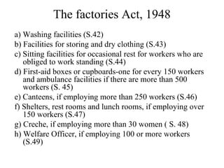 The factories Act, 1948
a) Washing facilities (S.42)
b) Facilities for storing and dry clothing (S.43)
c) Sitting facilities for occasional rest for workers who are
obliged to work standing (S.44)
d) First-aid boxes or cupboards-one for every 150 workers
and ambulance facilities if there are more than 500
workers (S. 45)
e) Canteens, if employing more than 250 workers (S.46)
f) Shelters, rest rooms and lunch rooms, if employing over
150 workers (S.47)
g) Creche, if employing more than 30 women ( S. 48)
h) Welfare Officer, if employing 100 or more workers
(S.49)
 
