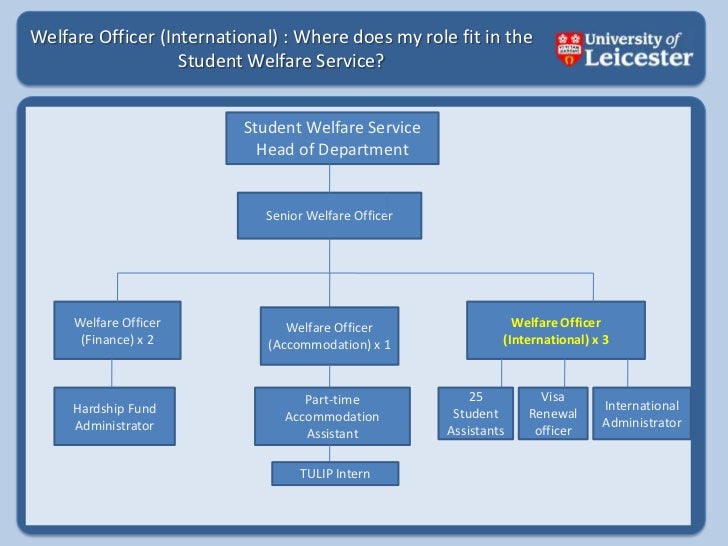 Making connections my role as a welfare officer