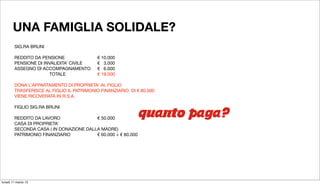 UNA FAMIGLIA SOLIDALE?
        SIG.RA BRUNI

        REDDITO DA PENSIONE 
 
         
   € 10.000
        PENSIONE DI INVALIDITA’ CIVILE
 
   € 3.000
        ASSEGNO DI ACCOMPAGNAMENTO
         € 6.000
        
   
    
    TOTALE
 
         
   € 19.000

        DONA L’APPARTAMENTO DI PROPRIETA’ AL FIGLIO
        TRASFERISCE AL FIGLIO IL PATRIMONIO FINANZIARIO DI € 80.000
        VIENE RICOVERATA IN R.S.A.

        FIGLIO SIG.RA BRUNI

        REDDITO DA LAVORO 
     
   
   € 50.000              quanto paga?
        CASA DI PROPRIETA’
        SECONDA CASA ( IN DONAZIONE DALLA MADRE)
        PATRIMONIO FINANZIARIO
 
   
   € 60.000 + € 80.000




lunedì 11 marzo 13
 