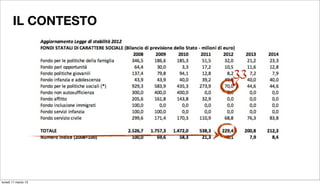 IL CONTESTO



                     33
                     V




lunedì 11 marzo 13
 