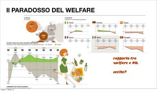 Il PARADOSSO DEL WELFARE




                                  rapporto tra
                                  welfare e PIL

                                  scelta?



lunedì 11 marzo 13
 