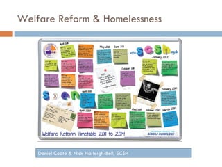 Welfare Reform & Homelessness




    Daniel Coote & Nick Harleigh-Bell, SCSH
 