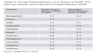 WELFARE STATE AND BANGLADESH
ABRAR
31
 