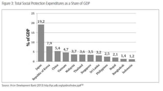 WELFARE STATE AND BANGLADESH
ABRAR
32
 