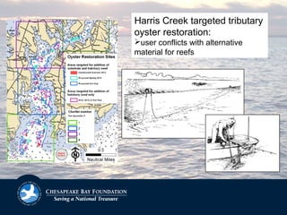 Harris Creek targeted tributary
oyster restoration:
user conflicts with alternative
material for reefs
 