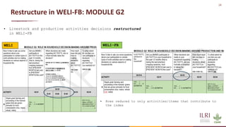 14
Restructure in WELI-FB: MODULE G2
WELI WELI-FB
• Livestock and productive activities decisions restructured
in WELI-FB
...
