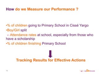 How  do we Measure our Performance ? % of children  going to Primary School in Cissé Yargo Boy/Girl  split Attendance rates  at school, especially from those who have a scholarship % of children finishing  Primary School Tracking Results for Effective Actions 