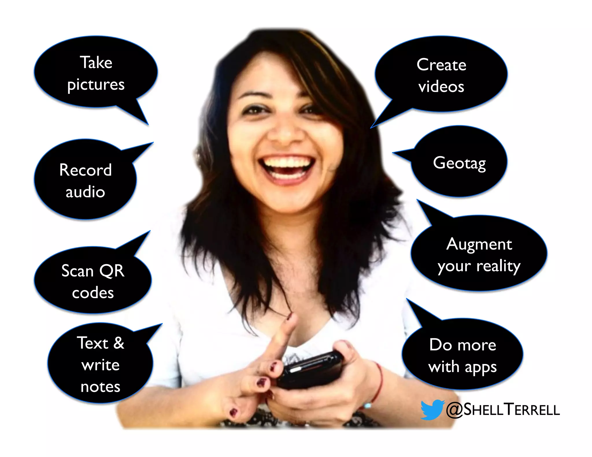 Record
audio
Create
videos
Geotag
Take
pictures
Augment
your realityScan QR
codes
Do more
with apps
Text &
write
notes
@SHELLTERRELL
 