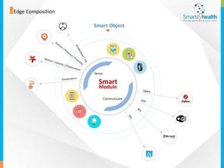 Spime Architecting IoT (Internet of Things) | PPTX
