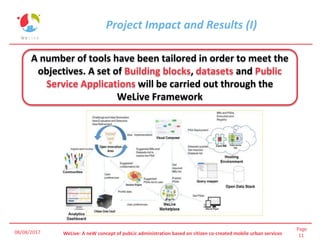 Page
11WeLive: A neW concept of pubLic administration based on citizen co-created mobile urban services
Project Impact and...