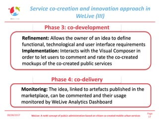 Page
17WeLive: A neW concept of pubLic administration based on citizen co-created mobile urban services
Service co-creatio...