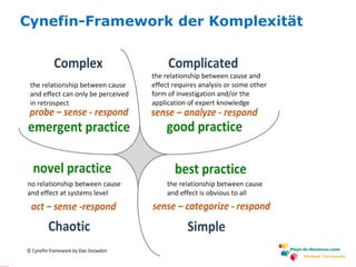 www.plays-in-business.com
Michael Tarnowski
Cynefin-Framework der Komplexität
 