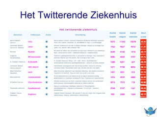 Het Twitterende Ziekenhuis
 