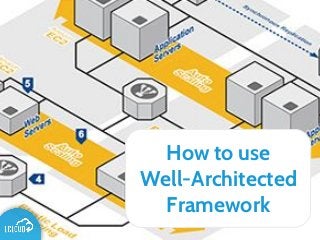 Well Architected Framework Download – BMDKM