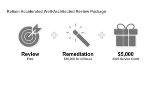 Review
Free
Remediation
$10,000 for 40 hours
$5,000
AWS Service Credit
Reliam Accelerated Well-Architected Review Package
 