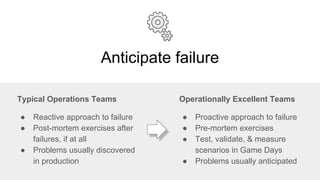 Anticipate failure
Typical Operations Teams
● Reactive approach to failure
● Post-mortem exercises after
failures, if at all
● Problems usually discovered
in production
Operationally Excellent Teams
● Proactive approach to failure
● Pre-mortem exercises
● Test, validate, & measure
scenarios in Game Days
● Problems usually anticipated
 