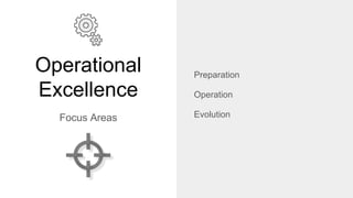 Operational
Excellence
Focus Areas
Preparation
Operation
Evolution
 