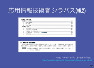 gߥХ(v6.2)
gߥХ(v6.2)


աΤʤˤäǤͬ
https://www.jitec.ipa.go.jp/1_13download/syllabus_ap_ver6_2.pdf
3 . 4
 