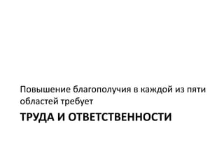 ТРУДА И ОТВЕТСТВЕННОСТИ
Повышение благополучия в каждой из пяти
областей требует
 